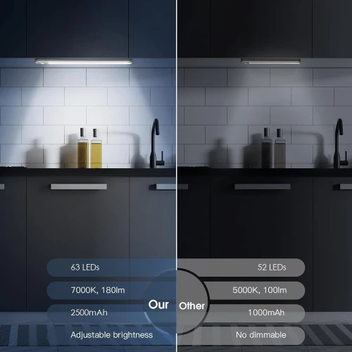 under-cabinet-lights-63-led-rechargeable-battery-operated-motion-sensor-light-indoor-white